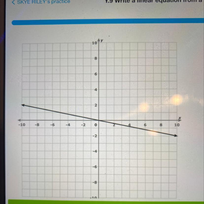 Someone Pls Help Me What Is The Equation For This Graph Pls Help Me And Get It Right Pls :)