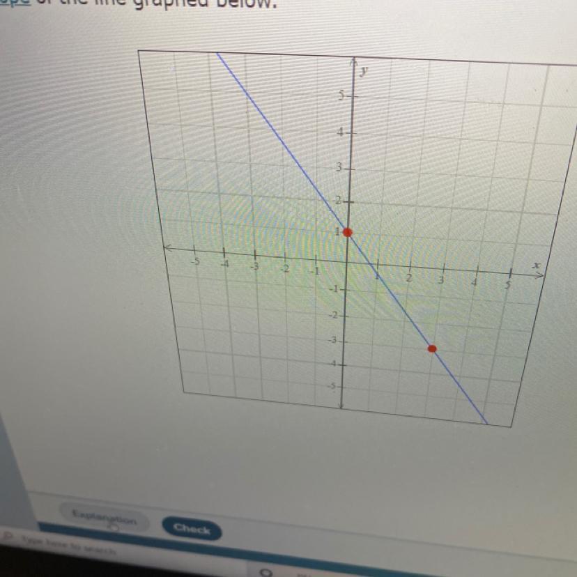 Find The Slope Of The Line Graft Below. I Found The Coordinates But I Am Unsure Of The Formula.