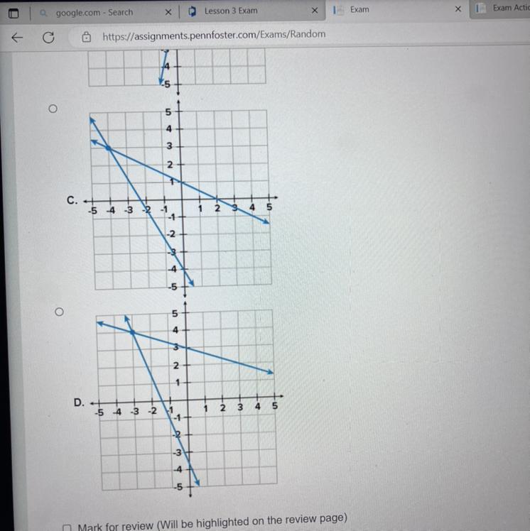 Which Of The Following Graphs Shows The Solution To The System Of Equations? Y=5x-1Y=x+3