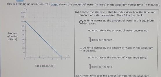 Trey Is Draining An Aquarium. The Graph Shows The Amount Of Water (in Liters) In The Aquarium Versus