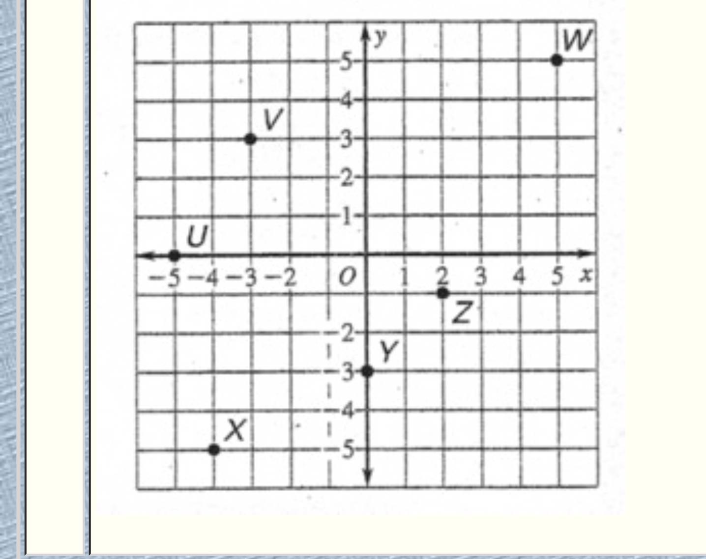 Referring To The Fig. In Question #42, Give The Coordinates Of The Point Y In The Format (x,y).