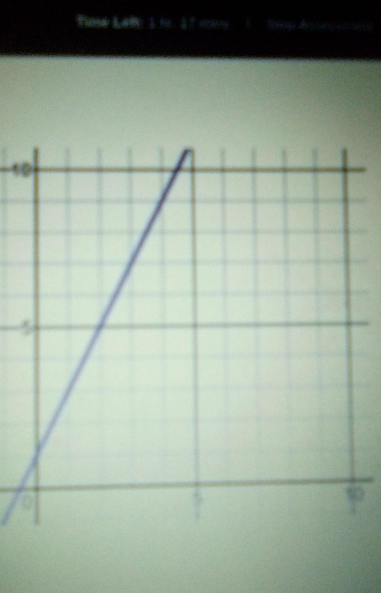 The Graph To The Right Represents The Cost Of A Taxi Where X Is Distance In Miles And Y Is Cost $10 What