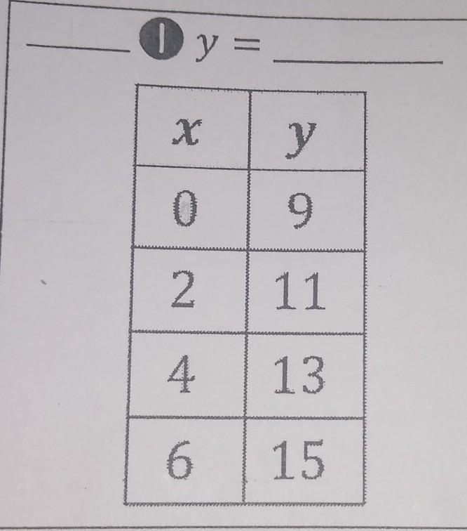 Write The Equation For This Table