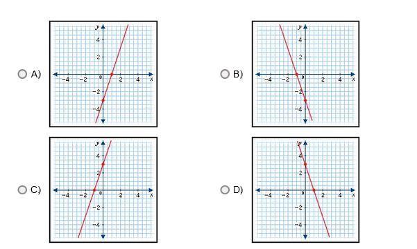 Which Of The Following Lines Has An X-intercept Of 1 And A Y-intercept Of -3?