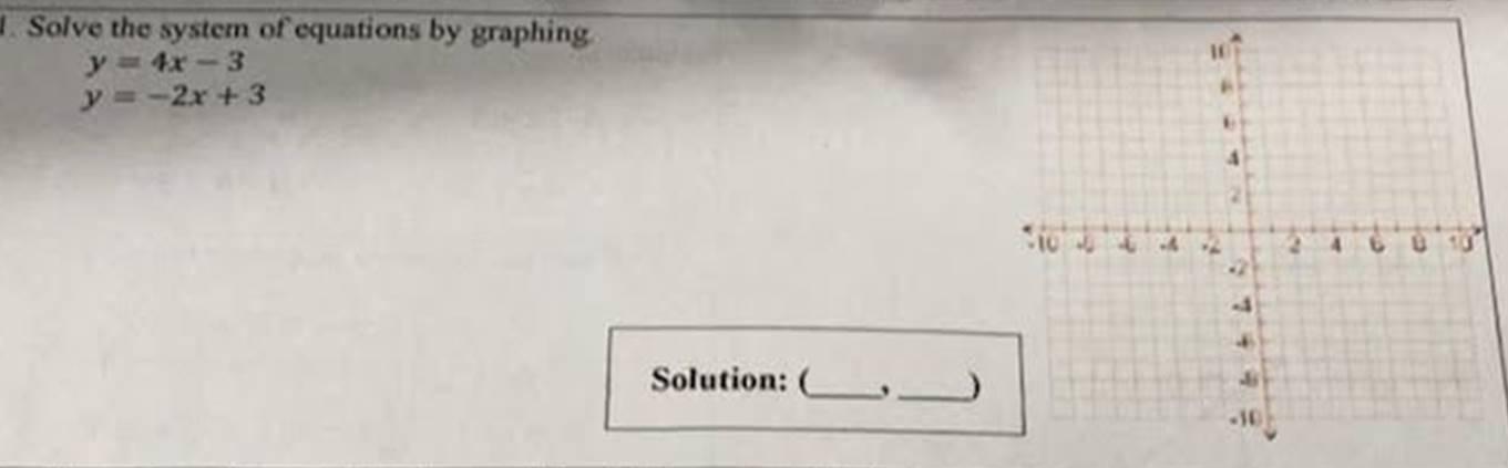 Solve The System Of Equations By Graphing Y=4x-3 Y=-2x+3