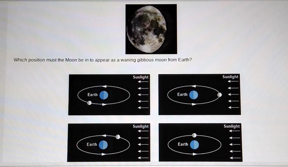 Which Position Must The Moon Be In To Appear As A Waning Gibbous Moon From Earth?