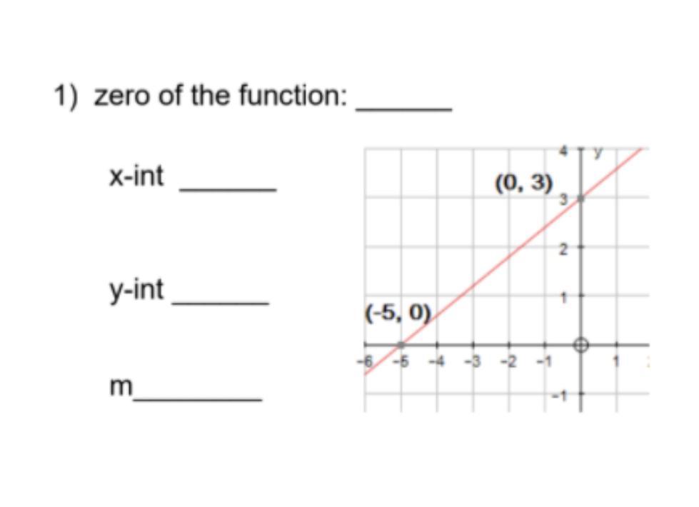 Zero Of The Function:___X-intercept:____Y-intercept:____M:___ (I Believe This Is The Slope) 