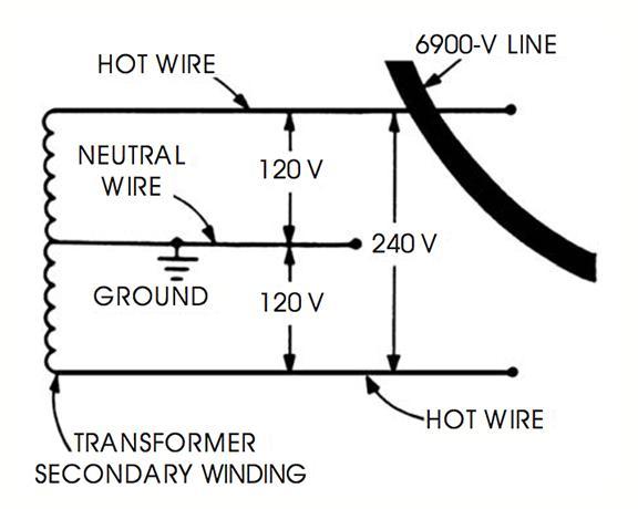 In This Image If The Ground Were Removed From The Neutral Wire What Would The Voltage To Ground Be?