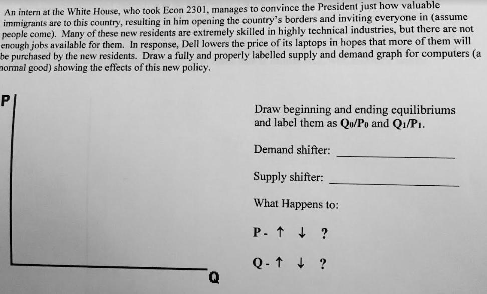 Anyone Who Knows How To Properly Label A Supply And Demand Graph Please Help! Draw A Supply And Demand