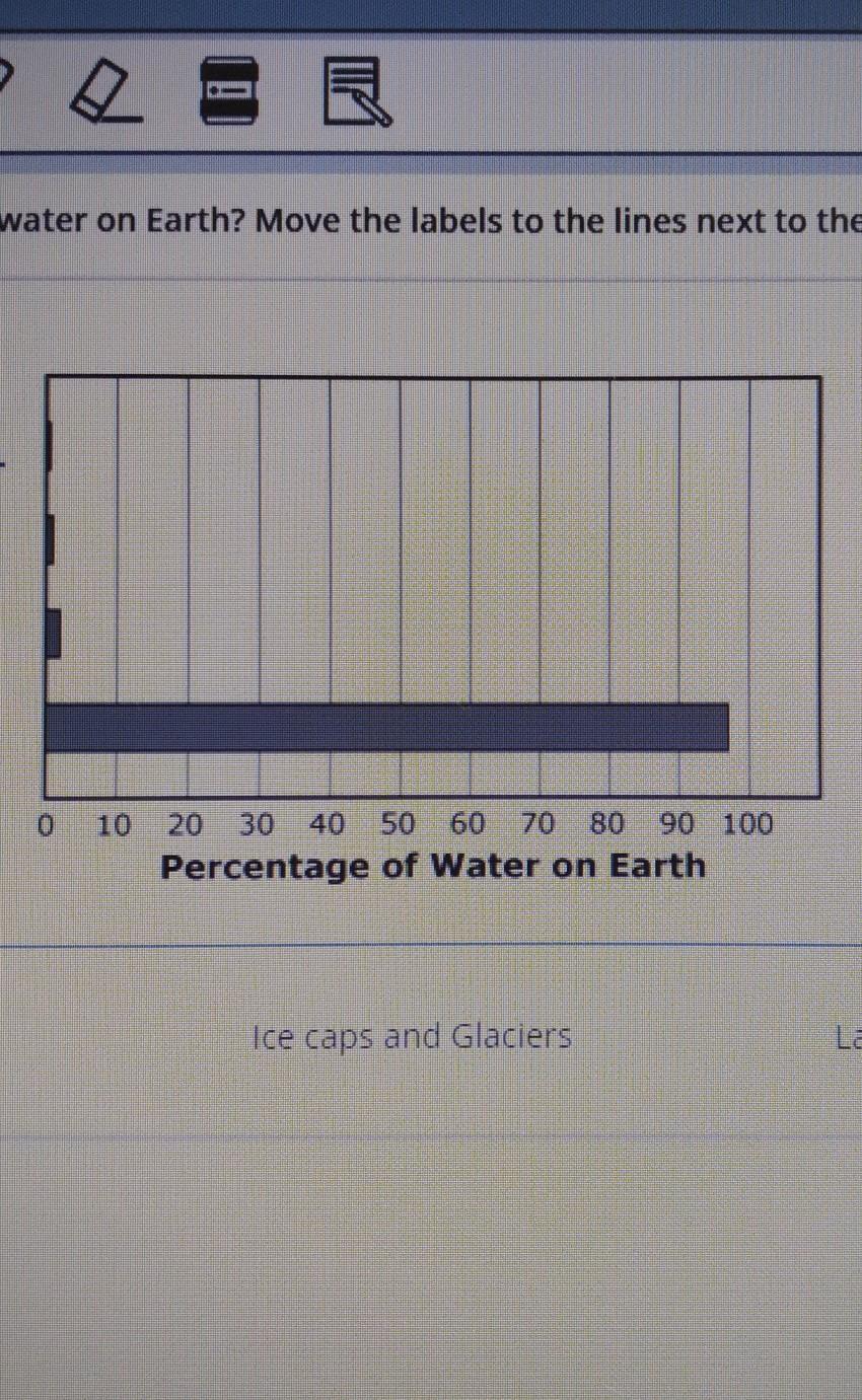 What Is The Distribution Of Water On Earth? Plz Help