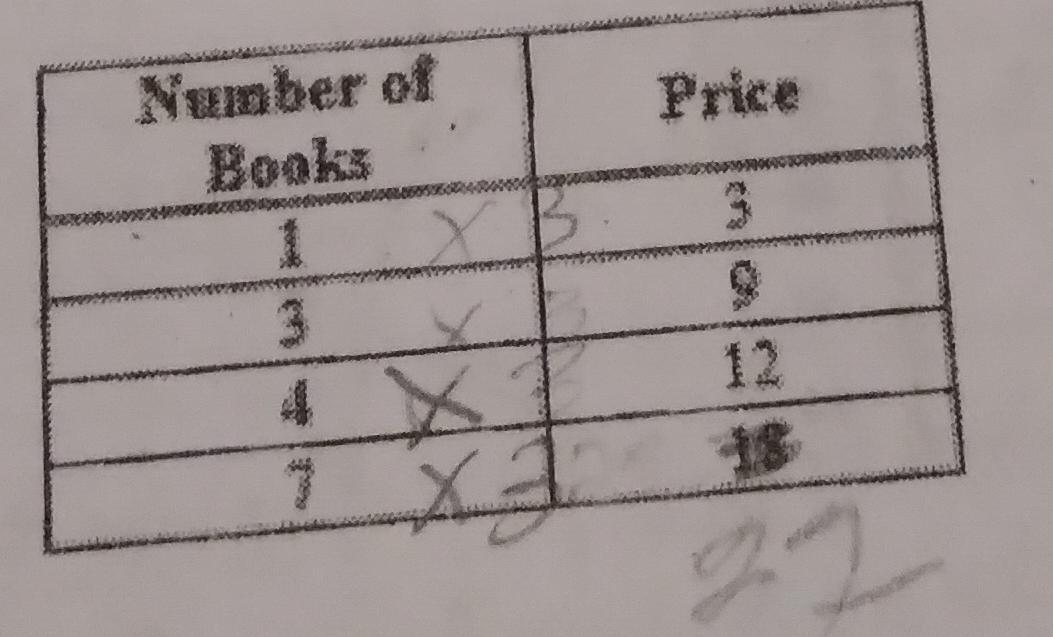 The Table Below Gives The Price For Different Numbers Of Books. Is The Price Proportional To The Number