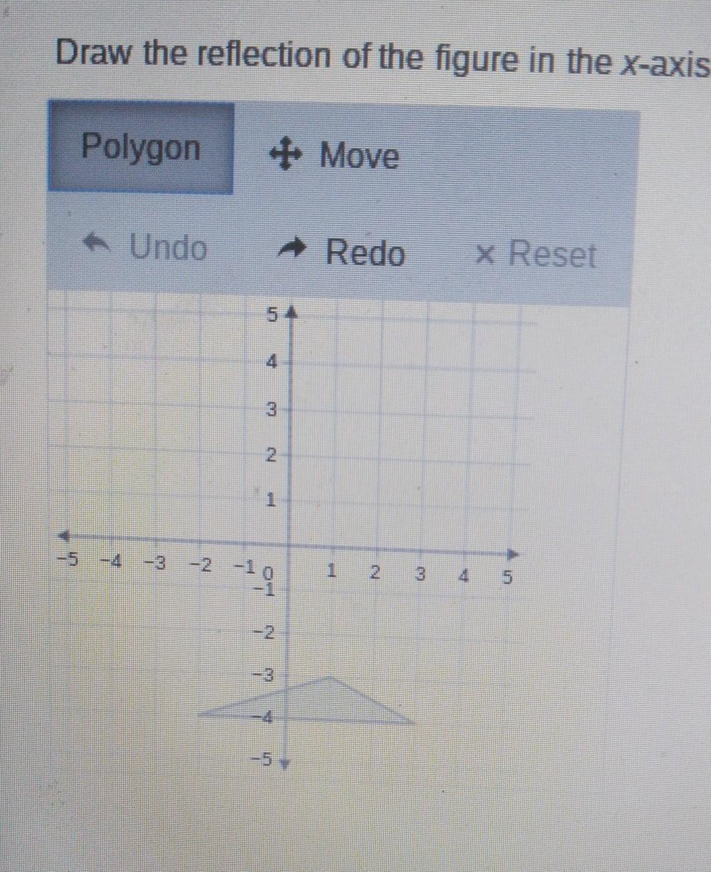 Draw The Reflection Of The Figure In The X-axis. Polygon + Move - Redo 5 4 3 2 1 4 -3 -2 -29 1 5