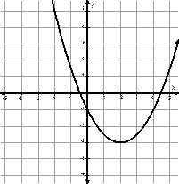 100 Points, Please Help:)Given The Graph Below, State The Parabola's Vertex And The Equation Of The Axis