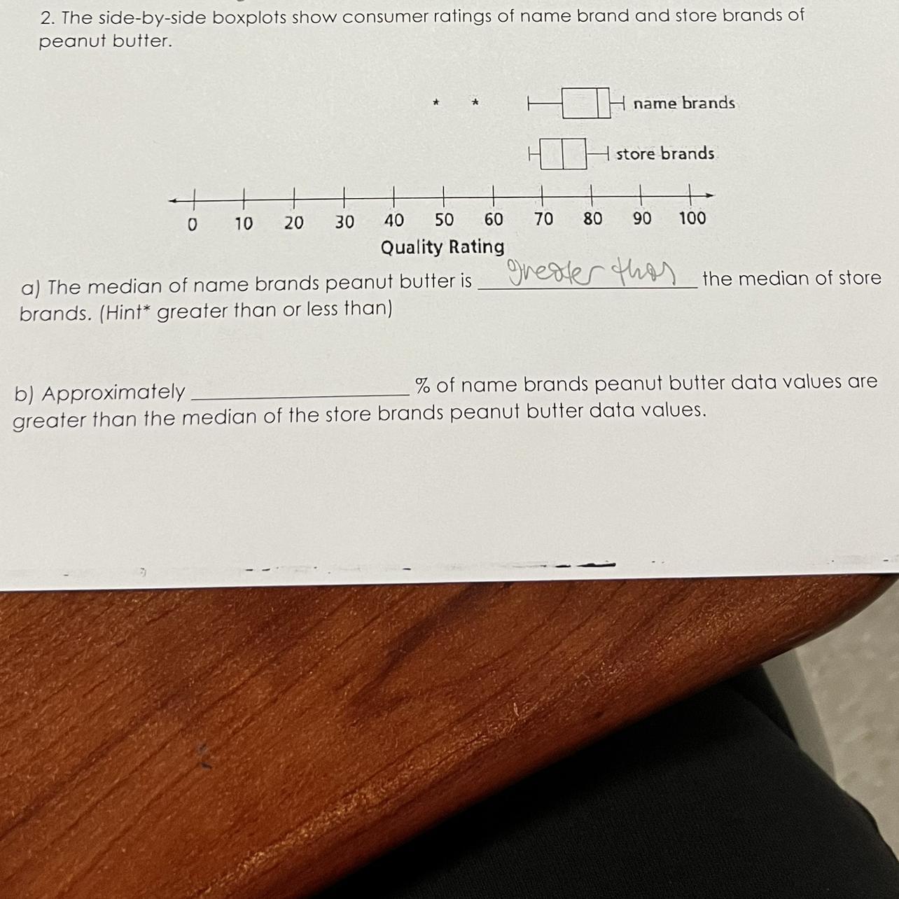 The Side-by-side Boxplots Show Consumer Ratings Of Name Brand And Store Brands Of Peanut Butter.name