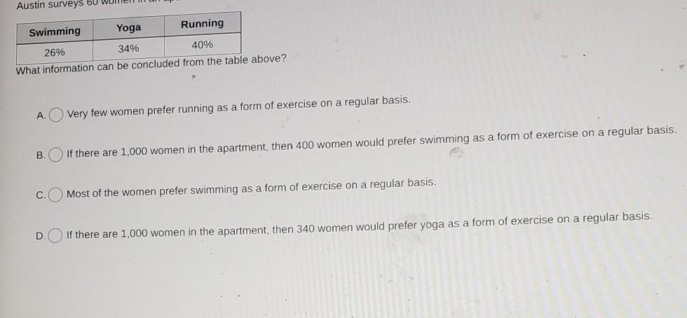 Austin Surveys 60 Women In An Apartment Building To Determine The Most Preferred Form Of Exercise They