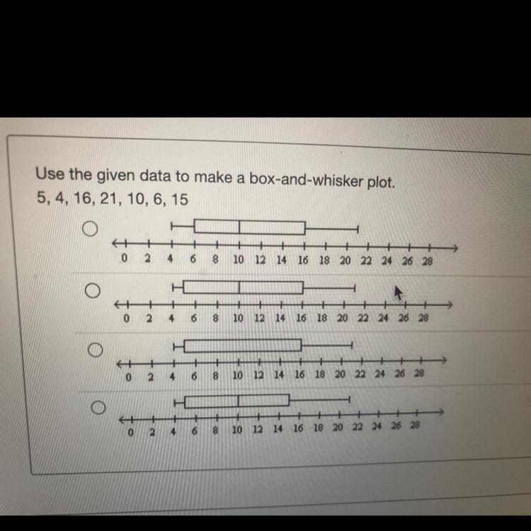 Use The Given Data To Make A Box-and-whisker Plot.5, 4, 16, 21, 10, 6, 15