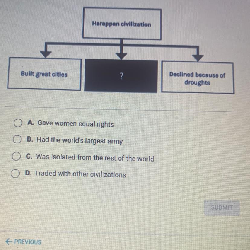 Harappan OlvilizationBuilt Great Cities?Declined Because OfdroughtsA. Gave Women Equal RightsB. Had The