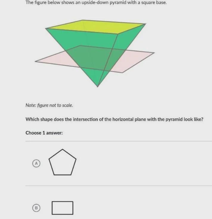 The Figure Below Shows An Upside-down Pyramid With A Square Base.inverted Pyramid With A Square BaseNote: