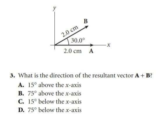 What Is The Direction Of The Resultant Vector A + B?A. 15 Above The X-axisB. 75 Above The X-axisC. 15