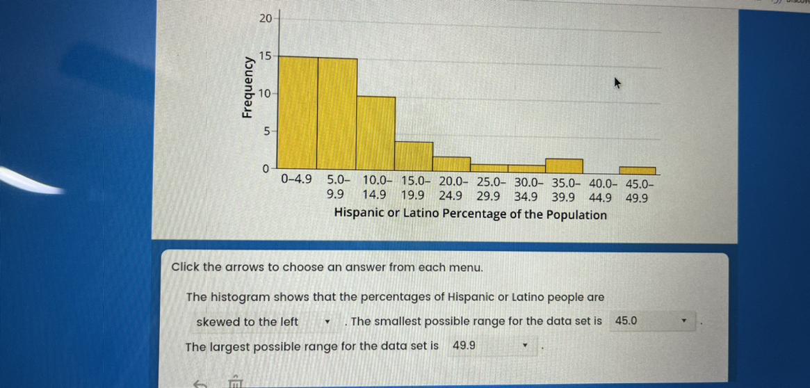 The Histogram Summarizes The Percentage Of People In Each State And The District Of Columbia Who Identify