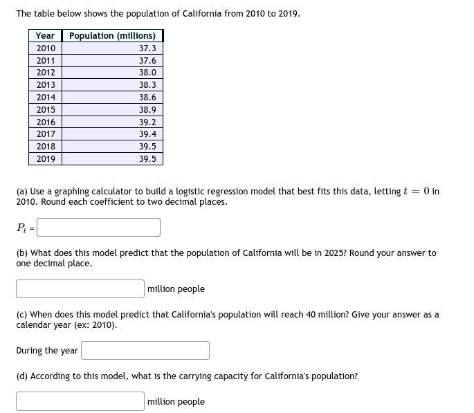 16. The Table Below Shows The Population Of California From 2010 To 2019.