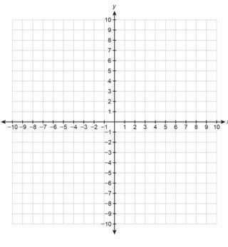 Graph The System Of Linear Inequalities On The Coordinate Plane.y [tex]\geq[/tex] 1/2x + 2 1/2y&lt; 1/5