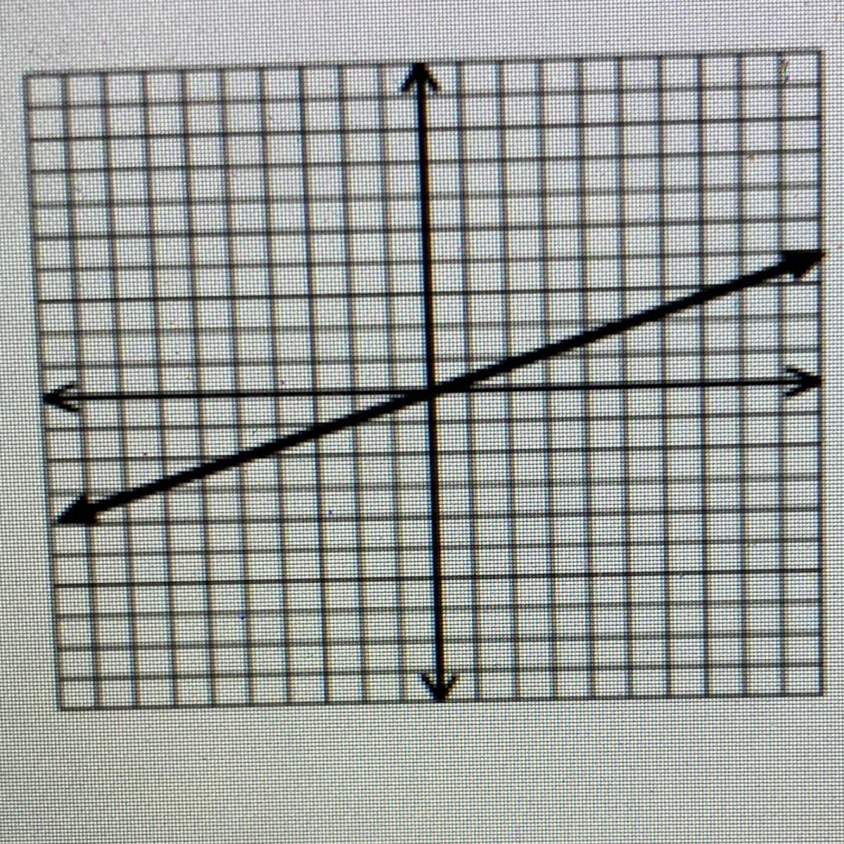 From The Graph, Find The Constant Of Proportionality And Write The Direct Variation Equation