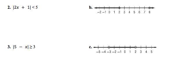 Absolute Value Inequalites Match Each Open Sentence With The Graph Of Its Solution Set