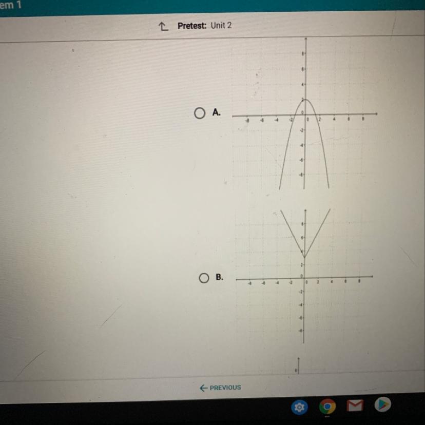 Which Of The Following Graphs Represents A One-to-one Function?