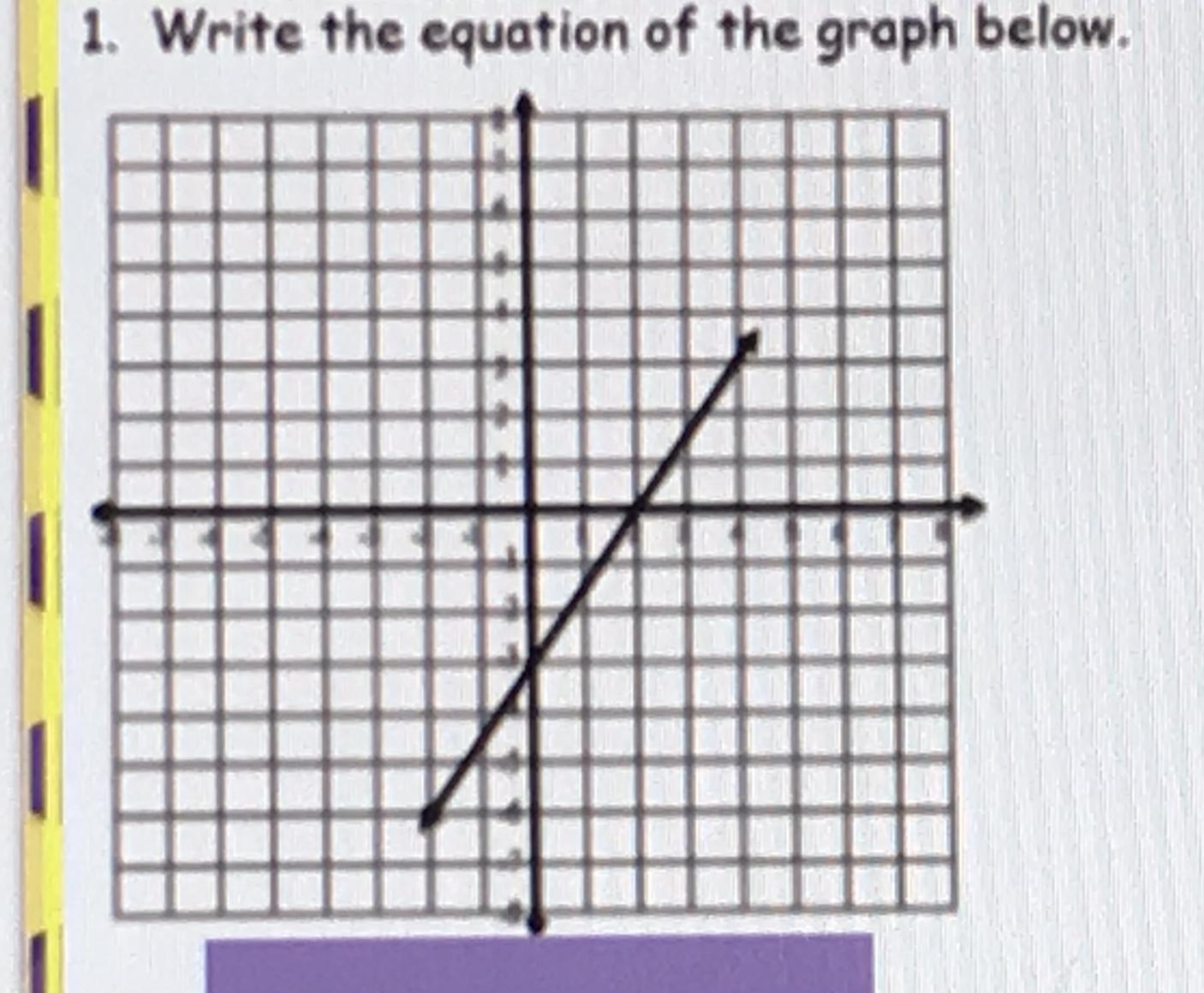 Whats The Equation For This Graph