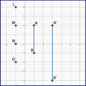 AB Was Dilated By Scale Factor Of 2 To Create Segment A Prime B Prime. Which Point Is The Center Of Dilation?