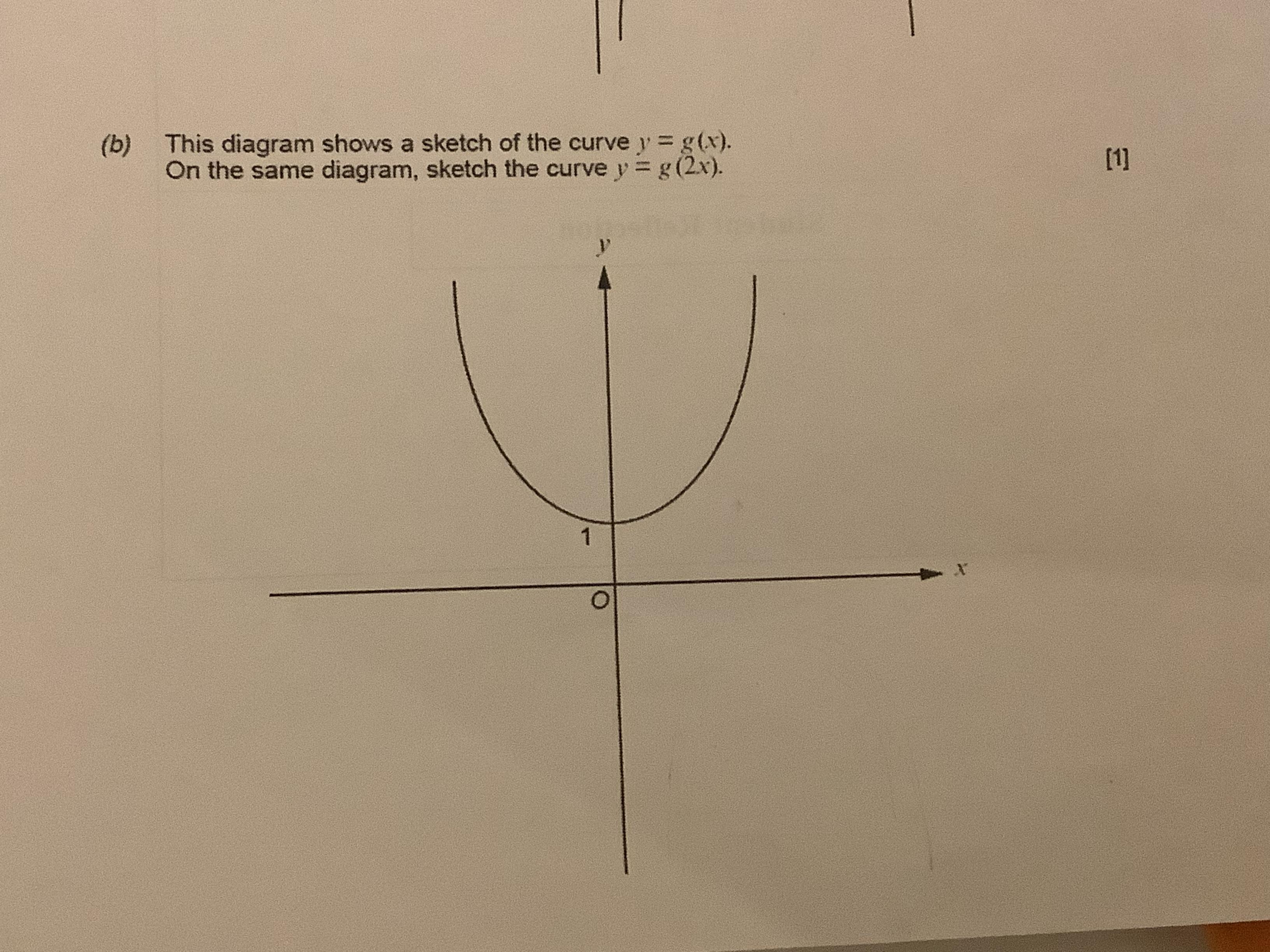 Someone Help Me Do Further Maths Transformations Of Graphs And Functions Question