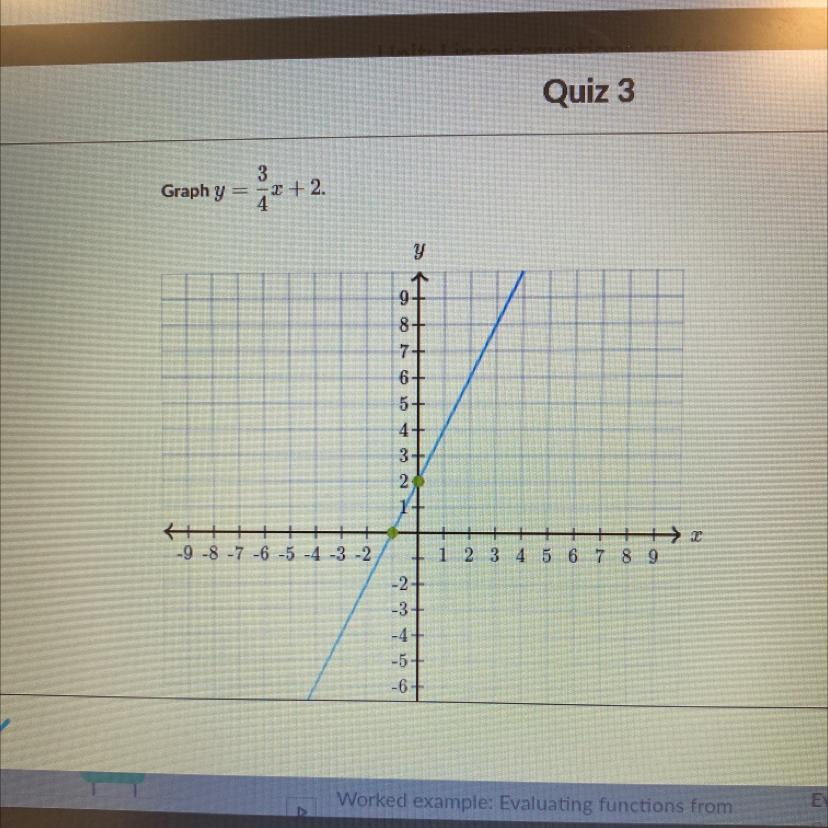 Linear Function And Equations: How Do I Find The Other Point With Knowing Only The Slope? 