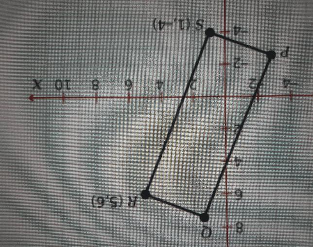 The Coordinate Plane Shows Rectangle PQRS . The Length Of Side QR Is 4 Units. What Is The Area Of PQRS?