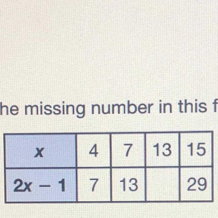 Find The Missing Number In This Function Table.
