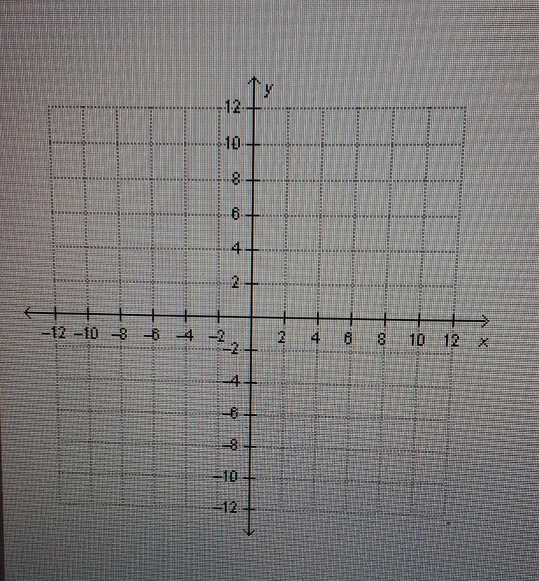 A Line Passes Through The Points (1,-6) And (4,3)What Is The Y-intercept Of This Line