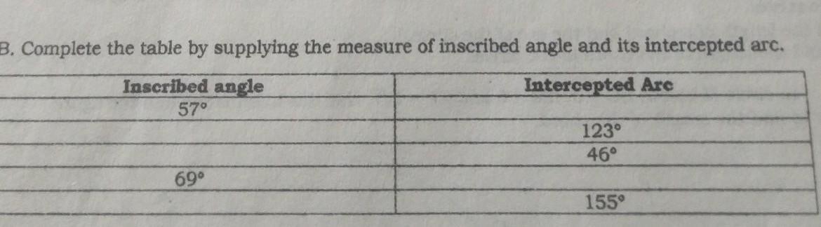 Complete The Table By Supplying The Measure Of Inscribed Angle And Its Intercepted Arc