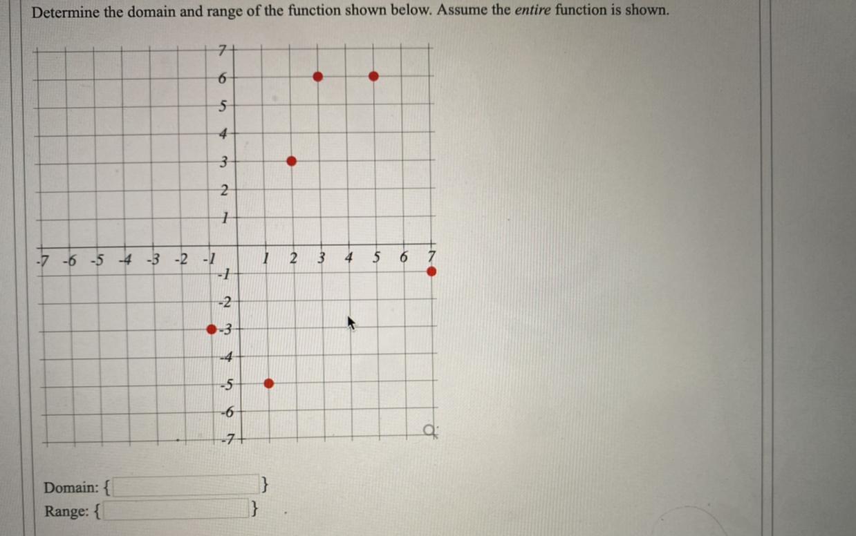 Determine The Domain And Range Of The Function Shown Below. Assume The Entire Function Is Shown. Domain: