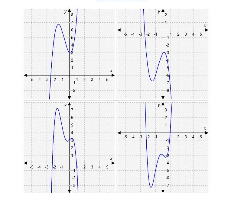 YOU GET 100 POINTS!!!! Select The Correct Graph.Based On The End Behaviors, Which Graph Is The Graph