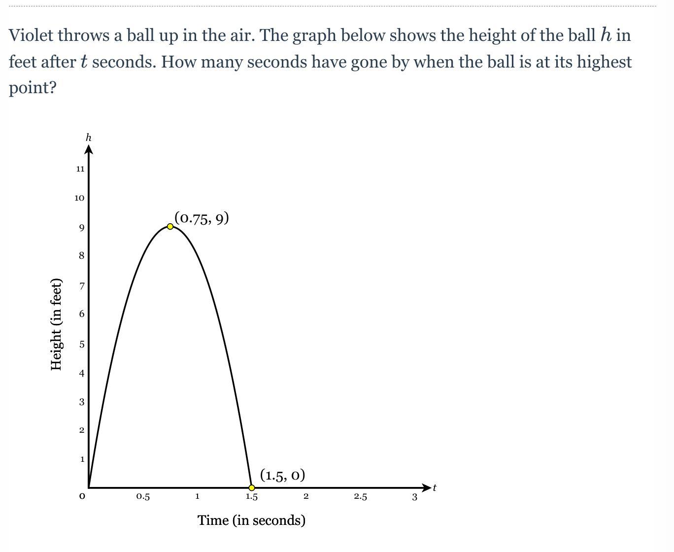 Violet Throws A Ball Up In The Air. The Graph Below Shows The Height Of The Ball H In Feet After T Seconds.