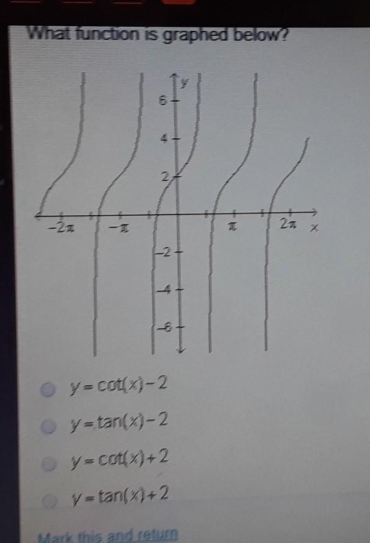 Which Function Is Graphed Below 