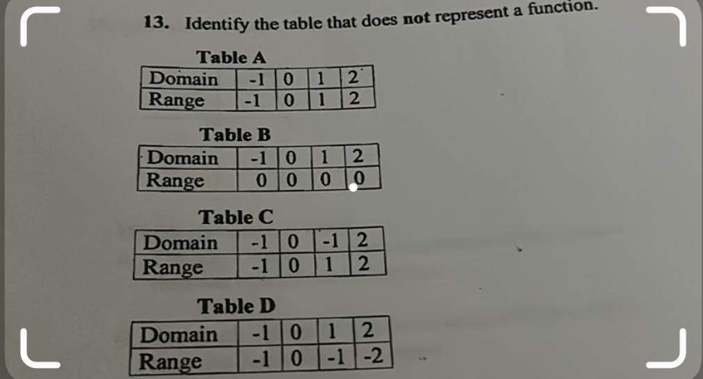 13. Identify The Table That Does Not Represent A Function. 