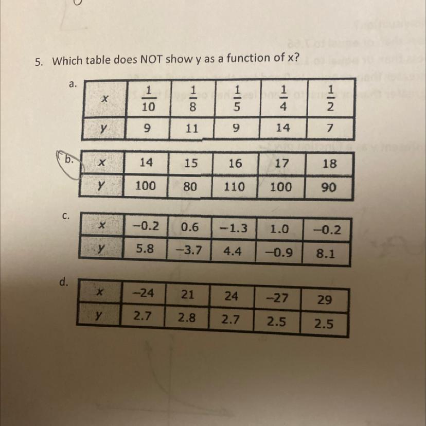 Which Table Dose Not Show As A Function X ?