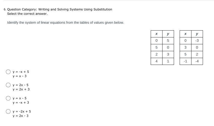 Identify The System Of Linear Equations From The Tables Of Values Given Below.x Y0 55 02 34 1x Y0 -33