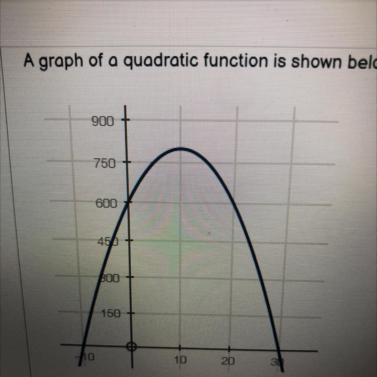 A Graph Of A Quadratic Function Is Shown Below.What Is The Vertex Of The Parabola Shown? (5 Points)A