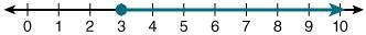 Which Of The Following Number Lines Represents The Solution To X - 5 -2?