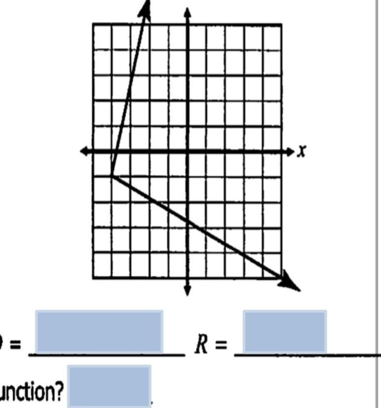 Domain Range And Function