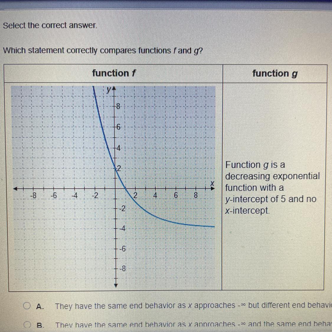 A. They Have The Same End Behavior As X Approaches -infinity But Different End Behavior As X Approaches