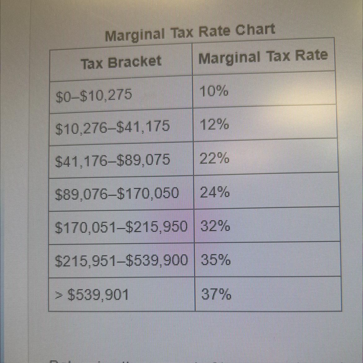 Determine The Amount Of Taxes Owed On A Taxable Income Of $51, 100.A) $5,310.00B) $6,919.00C) $11,682.00D)
