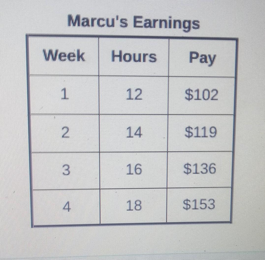 The Table Shows The Number Of Hours Marcus Worked Each Week And His Pay For The Week. How Much Did Marcus